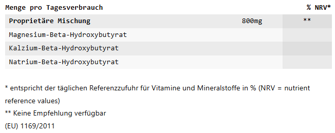 Vitalis Max Inhaltsstoffe